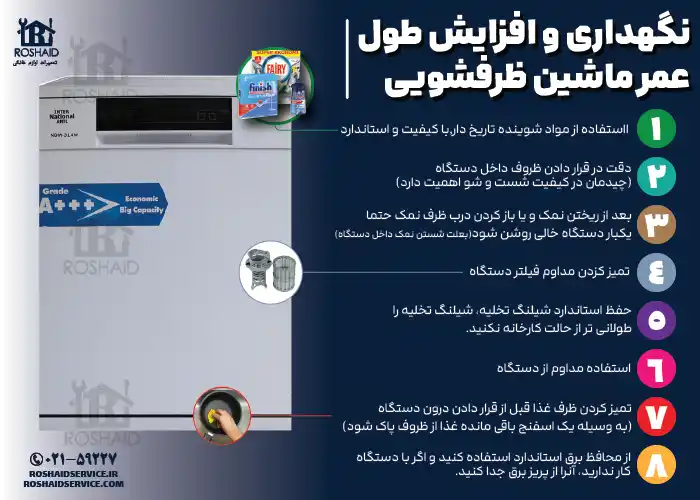 8 نکته مفید جهت نگهداری و افزایش طول عمر ماشین ظرفشویی ناسیونال